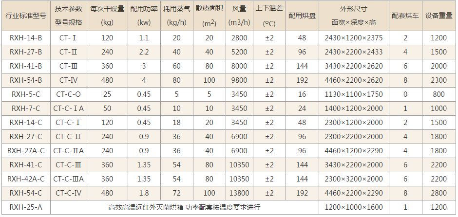 烘箱技术参数