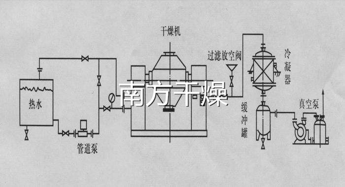 双锥回转真空干燥机